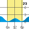 Hana tide chart for Wednesday, April 23, 2025