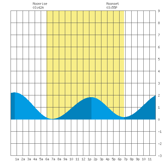 Hana tide chart for Thursday, April 24, 2025