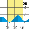 Hana tide chart for Saturday, April 26, 2025
