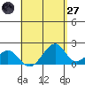 Hana tide chart for Sunday, April 27, 2025