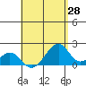 Hana tide chart for Monday, April 28, 2025