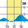 Hana tide chart for Wednesday, April 30, 2025