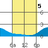 Hana tide chart for Saturday, April 5, 2025