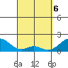 Hana tide chart for Sunday, April 6, 2025