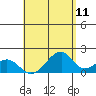 Hana tide chart for Sunday, May 11, 2025