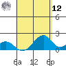 Hana tide chart for Monday, May 12, 2025