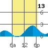Hana tide chart for Tuesday, May 13, 2025