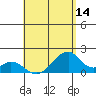 Hana tide chart for Wednesday, May 14, 2025