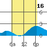 Hana tide chart for Friday, May 16, 2025
