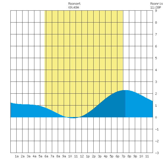 Hana tide chart for Saturday, May 17, 2025