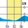 Hana tide chart for Monday, May 19, 2025