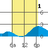 Hana tide chart for Thursday, May 1, 2025