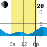 Hana tide chart for Tuesday, May 20, 2025