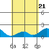 Hana tide chart for Wednesday, May 21, 2025