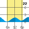 Hana tide chart for Thursday, May 22, 2025