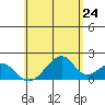 Hana tide chart for Saturday, May 24, 2025