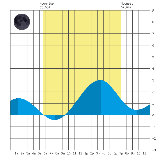 Hana tide chart for Monday, May 26, 2025