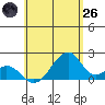 Hana tide chart for Monday, May 26, 2025