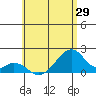 Hana tide chart for Thursday, May 29, 2025