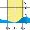 Hana tide chart for Friday, May 2, 2025