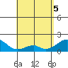 Hana tide chart for Monday, May 5, 2025