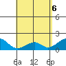 Hana tide chart for Tuesday, May 6, 2025