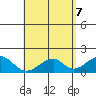 Hana tide chart for Wednesday, May 7, 2025
