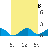 Hana tide chart for Thursday, May 8, 2025