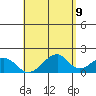 Hana tide chart for Friday, May 9, 2025