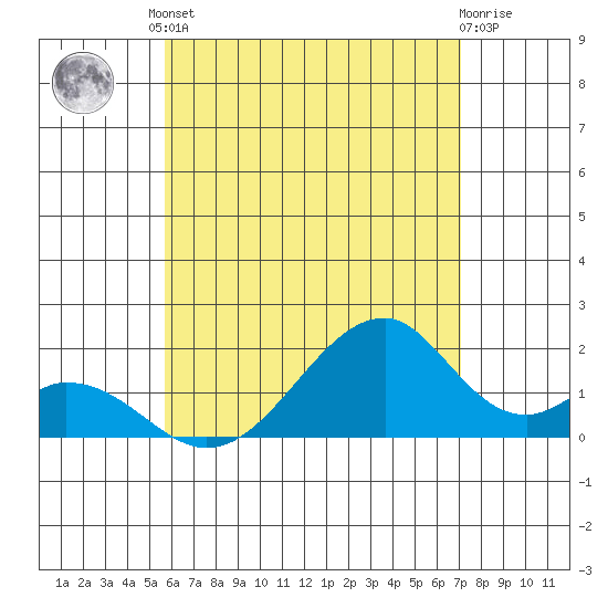 Hana tide chart for Tuesday, June 10, 2025