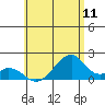 Hana tide chart for Wednesday, June 11, 2025