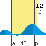 Hana tide chart for Thursday, June 12, 2025