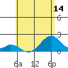 Hana tide chart for Saturday, June 14, 2025