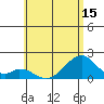 Hana tide chart for Sunday, June 15, 2025