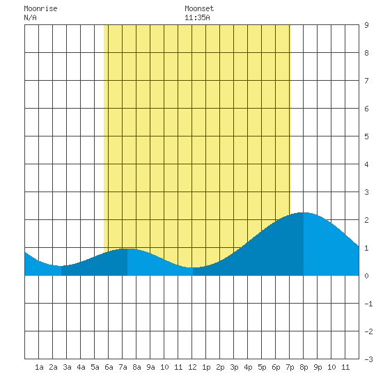 Hana tide chart for Tuesday, June 17, 2025