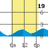 Hana tide chart for Thursday, June 19, 2025