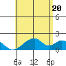 Hana tide chart for Friday, June 20, 2025