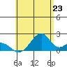 Hana tide chart for Monday, June 23, 2025