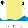 Hana tide chart for Monday, June 2, 2025