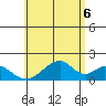 Hana tide chart for Friday, June 6, 2025