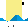 Hana tide chart for Sunday, June 8, 2025