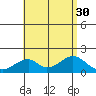 Hana tide chart for Wednesday, July 30, 2025