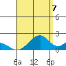 Hana tide chart for Monday, July 7, 2025