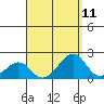 Hana tide chart for Monday, August 11, 2025