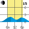 Hana tide chart for Friday, August 15, 2025