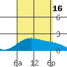 Hana tide chart for Saturday, August 16, 2025