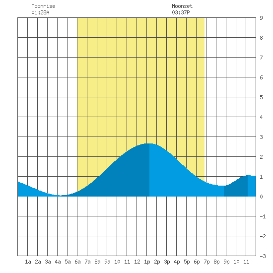 Hana tide chart for Monday, August 18, 2025