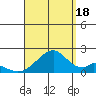 Hana tide chart for Monday, August 18, 2025
