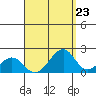 Hana tide chart for Saturday, August 23, 2025