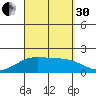 Hana tide chart for Saturday, August 30, 2025